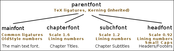 font tree font tree